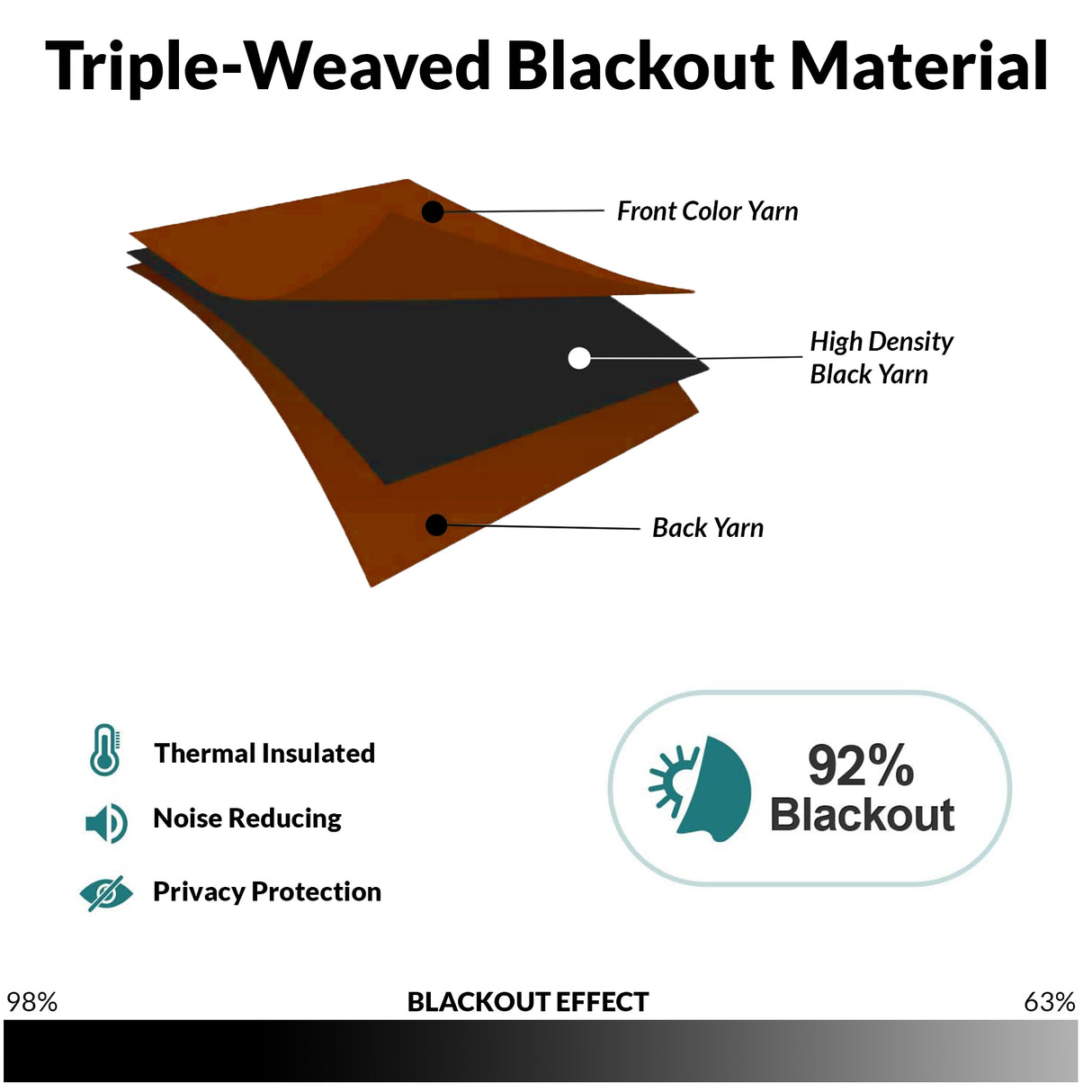 Fort Essential - Rod Pocket Blackout Curtain (Mustard)