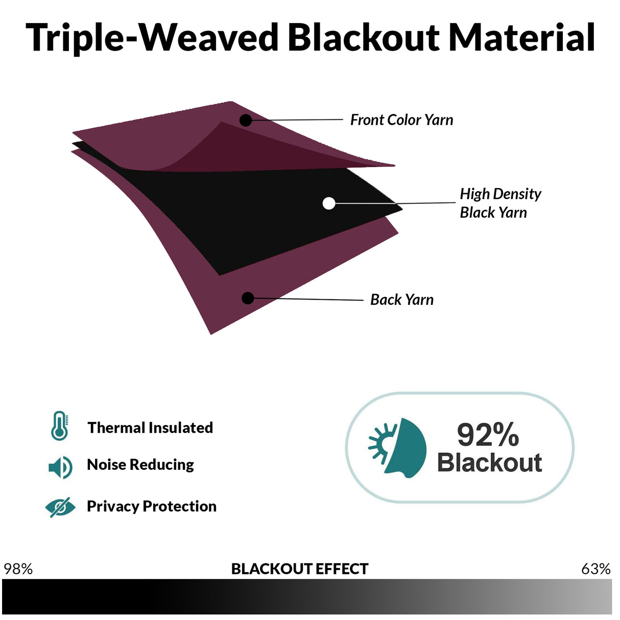 Fort Essential - Rod Pocket Blackout Curtain (Wine)